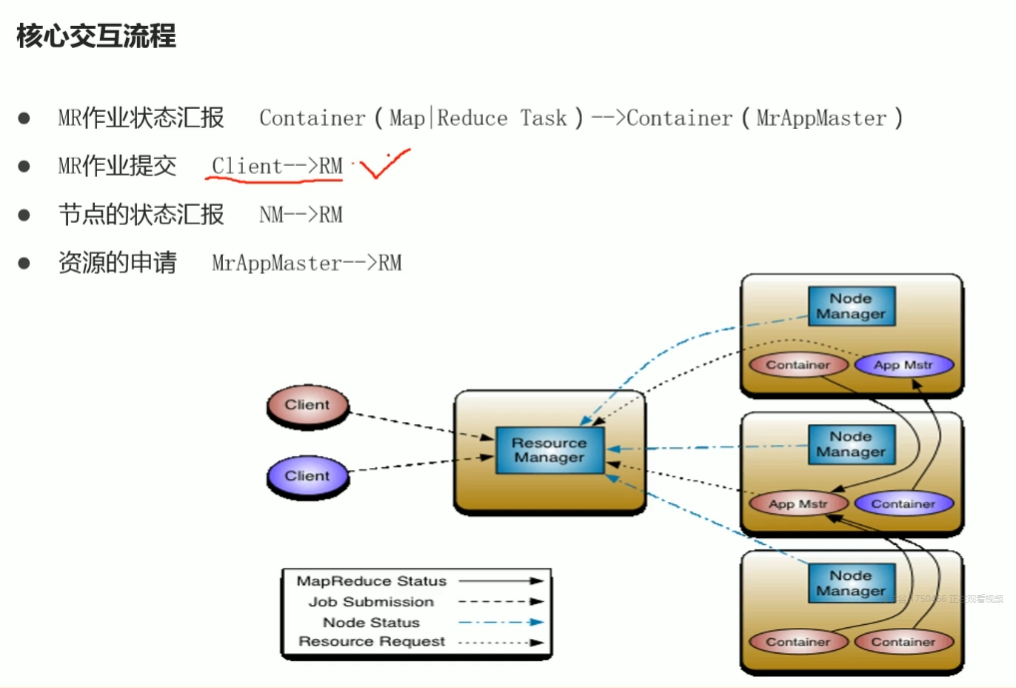 4-MapReduce、YARN、HA_image-5.png