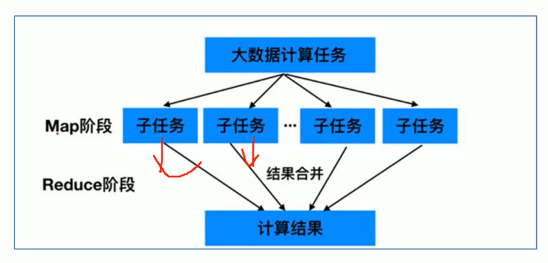 4-MapReduce、YARN、HA_image.png