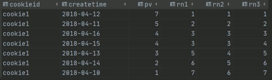 8-Apache Hive函数高阶应用、性能调优_image-2.png