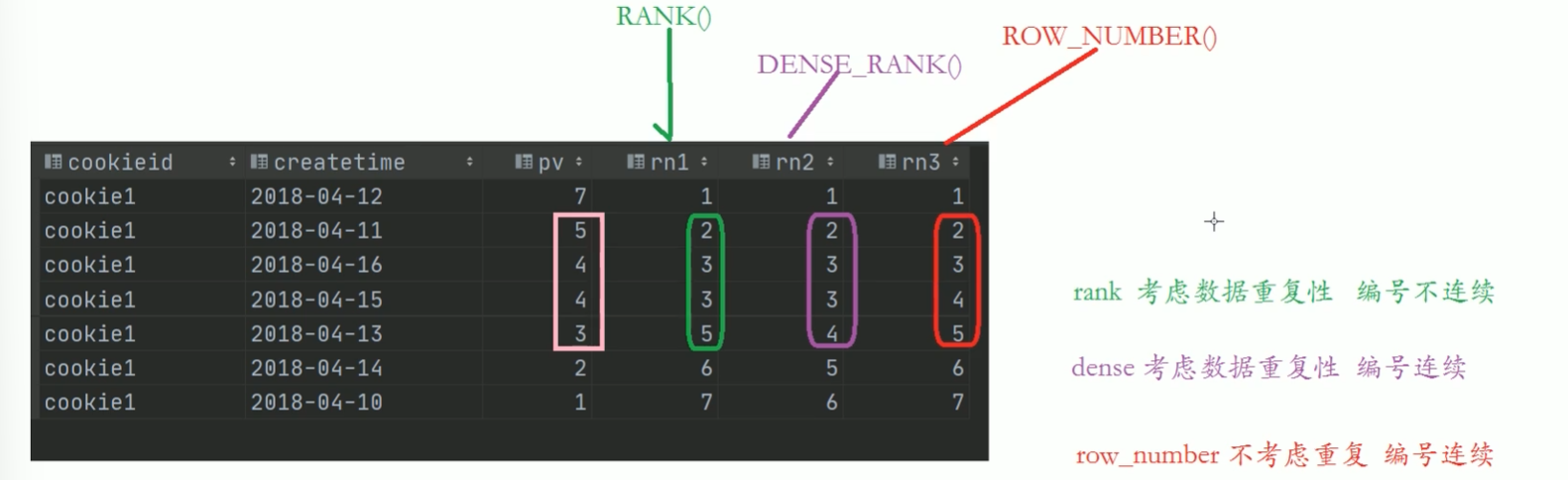 8-Apache Hive函数高阶应用、性能调优_image-3.png