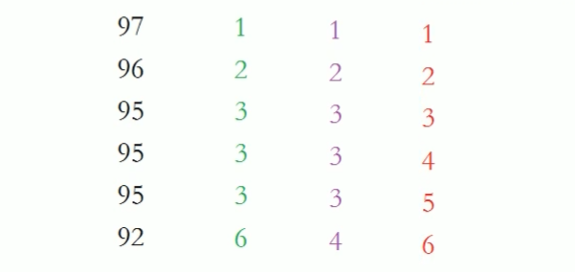 8-Apache Hive函数高阶应用、性能调优_image-4.png