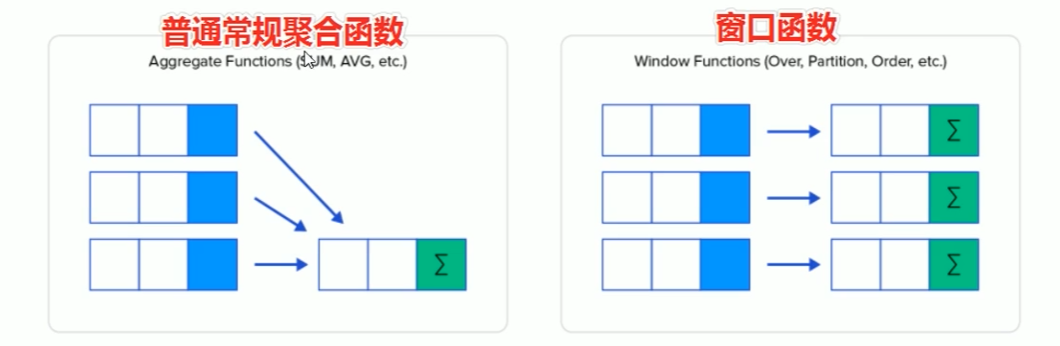 8-Apache Hive函数高阶应用、性能调优_image.png