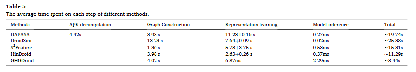 GHGDroid(异构图)：Global heterogeneous graph-based android malware detection_image-15.png