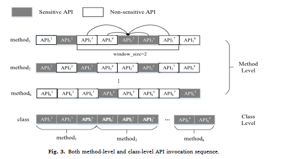 GHGDroid(异构图)：Global heterogeneous graph-based android malware detection_image-4.png