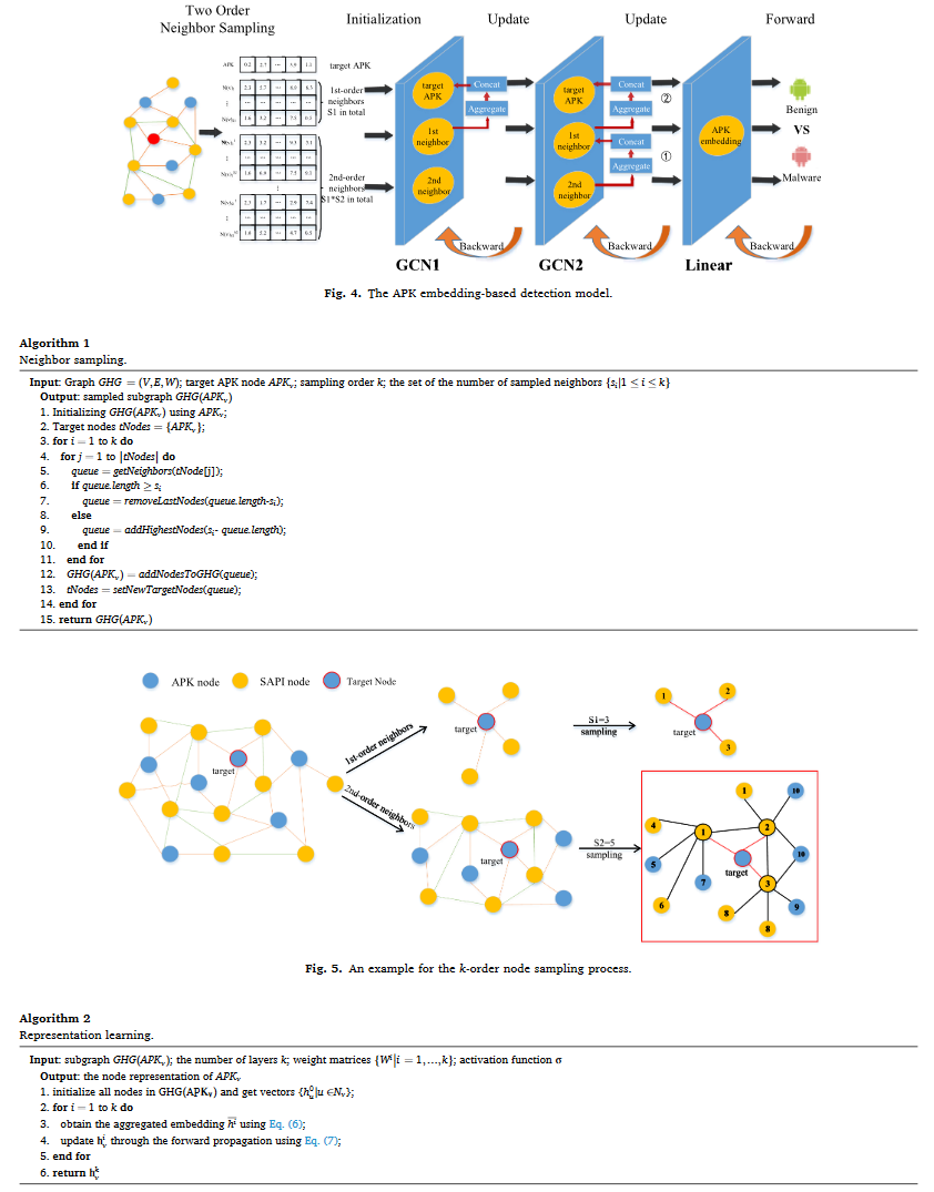 GHGDroid(异构图)：Global heterogeneous graph-based android malware detection_image-6.png