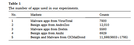 GHGDroid(异构图)：Global heterogeneous graph-based android malware detection_image-9.png