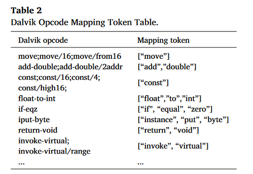 GSEDroid：GNN-based Android malware detection framework using lightweight semantic embedding_image-1.png