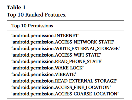 GSEDroid：GNN-based Android malware detection framework using lightweight semantic embedding_image-3.png