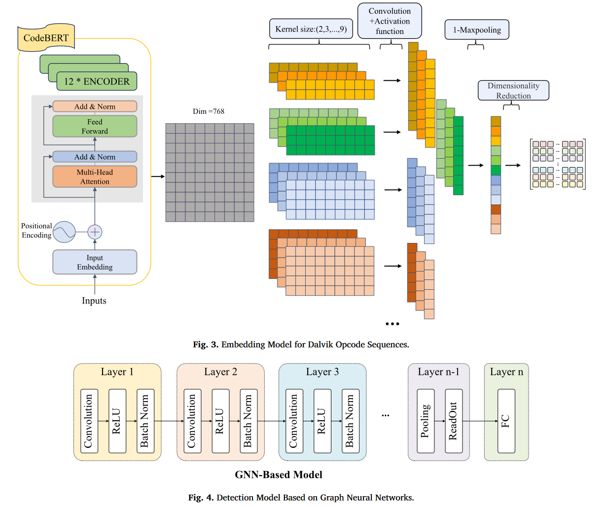 GSEDroid：GNN-based Android malware detection framework using lightweight semantic embedding_image-4.png